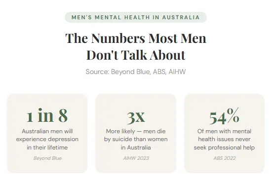 mens mental health statistics Australia Beyond Blue AIHW data